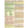 Súhrn slovenskej gramatiky - autor neuvedený Súhrn slovenskej gramatiky - autor neuvedený