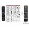 Predátor Panasonic DMR-BST855 náhradný diaľkový ovládač iného vzhľadu Predátor Panasonic DMR-BST855 náhradný diaľkový ovládač iného vzhľadu