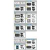 PremiumCord Kabel micro USB 2.0, A-B 3m, bílá PremiumCord Kabel micro USB 2.0, A-B 3m, bílá