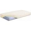 BABYMATEX Plachta froté 70 × 140 cm 5902675020152 BABYMATEX Plachta froté 70 × 140 cm 5902675020152