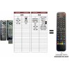 Predátor Panasonic EUR511211 náhradný diaľkový ovládač iného vzhľadu Predátor Panasonic EUR511211 náhradný diaľkový ovládač iného vzhľadu