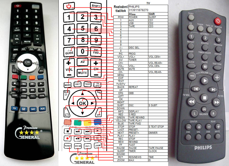 Diaľkový ovládač General Philips 313911878270
