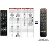 Finlux 39FLZR274S náhradný diaľkový ovládač iného vzhľadu Finlux 39FLZR274S náhradný diaľkový ovládač iného vzhľadu