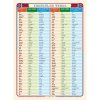 Náučná tabuľa Irregular Verbs - nepravidelné slovesá Náučná tabuľa Irregular Verbs - nepravidelné slovesá