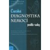 Diagnostika nemocí podle ruky Diagnostika nemocí podle ruky