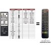 Onkyo HTX-22HDX náhradný diaľkový ovládač iného vzhľadu Onkyo HTX-22HDX náhradný diaľkový ovládač iného vzhľadu
