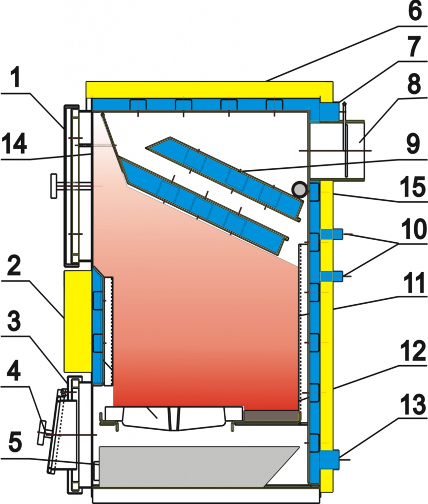 Modratherm Zeus 25-2 Z253225