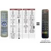 Predátor Panasonic N2QAKB000044 (TV) náhradný diaľkový ovládač iného vzhľadu Predátor Panasonic N2QAKB000044 (TV) náhradný diaľkový ovládač iného vzhľadu