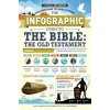 The Infographic Guide to the Bible: The Old Testament: A Visual Reference for Everything You Need to Know (Adams Media)(Brožovaná) The Infographic Guide to the Bible: The Old Testament: A Visual Reference for Everything You Need to Know (Adams Media)(Brožovaná)