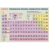 Periodická sústava chemických prvkov - Lenka Harvanová Periodická sústava chemických prvkov - Lenka Harvanová