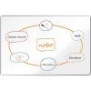NOBO Premium Plus 180 × 120 cm, biela NOBO Premium Plus 180 × 120 cm, biela