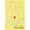 Zenn Diagram - Wendy Brant Zenn Diagram - Wendy Brant