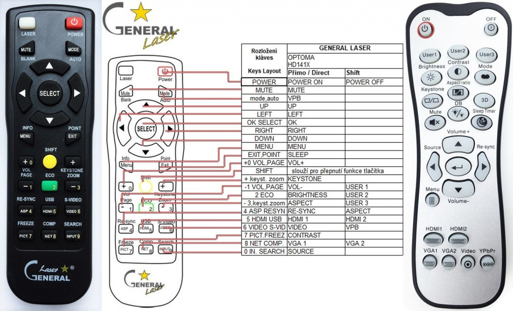 Diaľkový ovládač General Optoma HD140X, HD141X, HD142X, HD151X, HD-26, GT1080, Q8WR