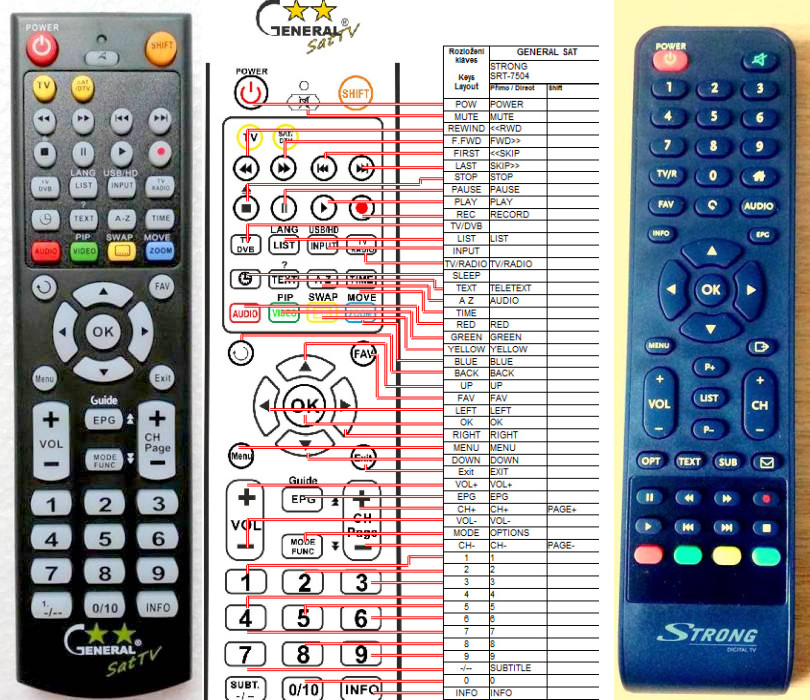 Diaľkový ovládač Strong SRT 7504