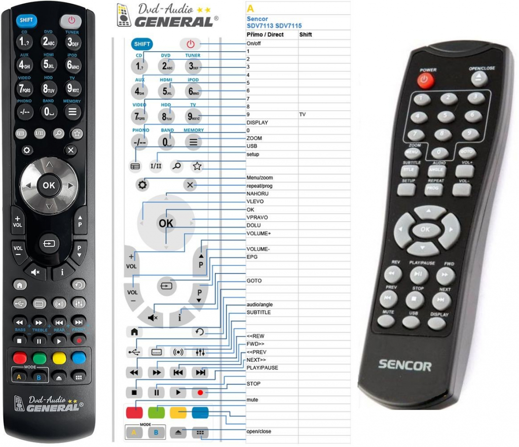 Diaľkový ovládač General Sencor SDV-6201, SDV-7113, SDV-7115, SDV-7201H, SDV-7305H