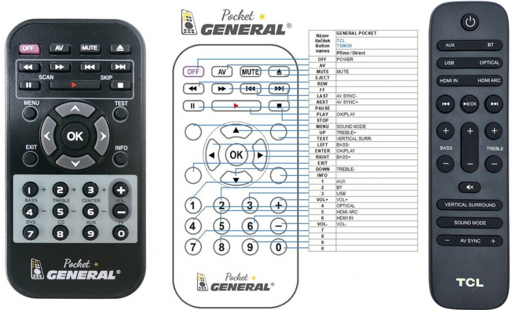 Diaľkový ovládač General TCL TS9030