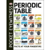 Pocket Eyewitness Periodic Table Pocket Eyewitness Periodic Table