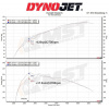 Suzuki Vitara 1.4T 2015-2021 - Športový kit sania MST performance Suzuki Vitara 1.4T 2015-2021 - Športový kit sania MST performance