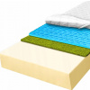 Penový matrac 160x200 s masážnou vrstvou z morskej trávy pre štítnu žľazu Blue 15 cm Tvrdosť H2 - H3 Penový matrac 160x200 s masážnou vrstvou z morskej trávy pre štítnu žľazu Blue 15 cm Tvrdosť H2 - H3