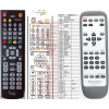 General TECHNICS EUR646467, EUR642170 - dálkový ovladač duplikát General TECHNICS EUR646467, EUR642170 - dálkový ovladač duplikát