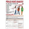 Přehled ruské gramatiky Přehled ruské gramatiky