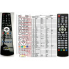 General CHANGHONG LT32GY680EB, PT42GI26EB, PT42GY26EB, PT42GY528EB, SLT2250, SPD4210DVBT - náhradní dálkový ovladač General CHANGHONG LT32GY680EB, PT42GI26EB, PT42GY26EB, PT42GY528EB, SLT2250, SPD4210DVBT - náhradní dálkový ovladač