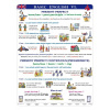 Náučná tabuľa Basic English VI (120x160 cm) Náučná tabuľa Basic English VI (120x160 cm)