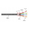 Kábel krútená dvojlinka FTP5e medený drôt Cu tienený 305m sivý MAXCABLE Kábel krútená dvojlinka FTP5e medený drôt Cu tienený 305m sivý MAXCABLE