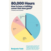 80,000 Hours 80,000 Hours