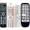 General PANASONIC EUR644851 - náhradní dálkový ovladač General PANASONIC EUR644851 - náhradní dálkový ovladač