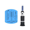Refraktometer pre auto, tester chladiacej kvapaliny, kyseliny AKU, ADblue Refraktometer pre auto, tester chladiacej kvapaliny, kyseliny AKU, ADblue