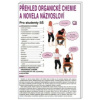 Přehled organické chemie a novela názvosloví Přehled organické chemie a novela názvosloví