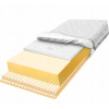 Latexový matrac MATERACE Z GÓR COSY VISCO LATEX 90 x 200 x 14cm H2, H3 Latexový matrac MATERACE Z GÓR COSY VISCO LATEX 90 x 200 x 14cm H2, H3