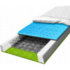 Pružinový matrac Bonell MATERACE Z GÓR 90 x 200 x 22 cm H3, H4 Pružinový matrac Bonell MATERACE Z GÓR 90 x 200 x 22 cm H3, H4