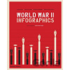 World War II: Infographics - Jean Lopez, Nicolas Aubin a kol. World War II: Infographics - Jean Lopez, Nicolas Aubin a kol.
