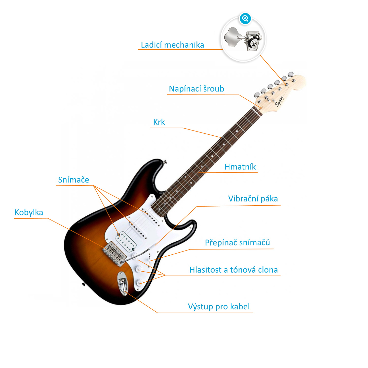 Ako vybrať elektrickú gitaru?
