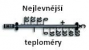 Nejlevnější teploměry