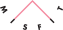Logo Misfit.cz