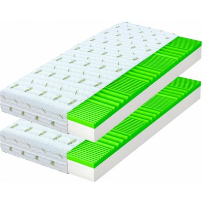 Wilsondo Brave – Hledejceny.cz