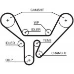 Ozubený řemen GATES 5518XS – Zboží Mobilmania