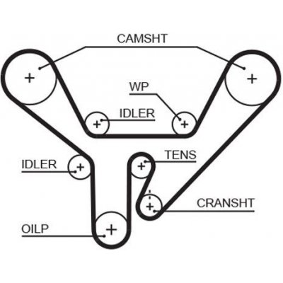 Ozubený řemen GATES 5518XS – Zboží Mobilmania