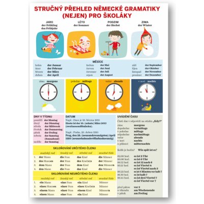 Stručný přehled německé gramatiky nejen pro školáky od 40 Kč - Heureka.cz