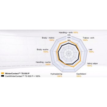 Continental WinterContact TS 850 P 215/50 R17 95H