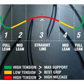 Metzeler Sportec M5 Interact 170/60 R17 72W