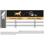 Pro Plan Medium & Large Adult 7+ Sensitive Skin losos 14 kg – Sleviste.cz