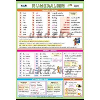 nakladatelství Kupka Německé číslovky A3 (42x30 cm), bez lišt – Hledejceny.cz