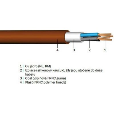 PRAKAB - PRAFLADur 3x2,5 RE P60-R