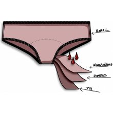 Repetky Inkontinenční kalhotky nanostříbro vysoké normal