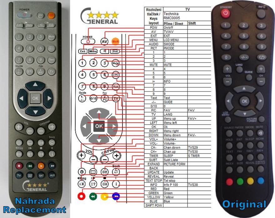 Dálkový ovladač General Technika XMU/RMC/0005