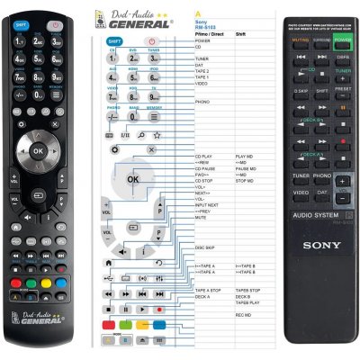Dálkový ovladač General Sony RM-S103 – Sleviste.cz